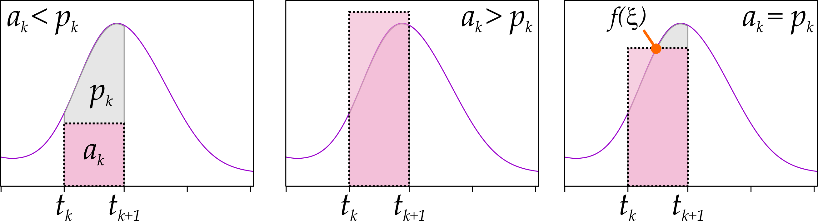 Mean value theorem for definite integrals.